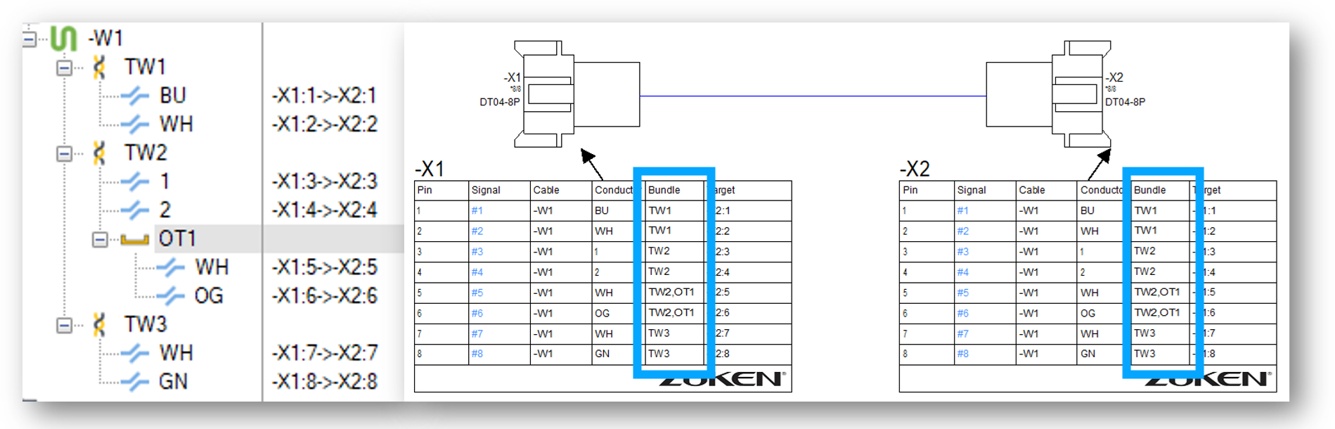 Cable diagram and connection tables highlighting conductor bundle group assignments.