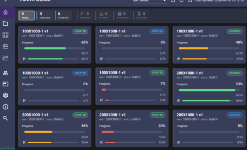 Harness Builder 2027 Active Builds screen showing build status, progress percentages, and completed task counts.