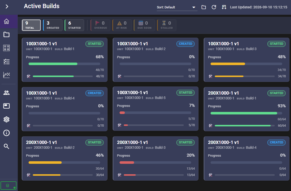 Harness Builder 2027 Active Builds screen showing build status, progress percentages, and completed task counts.
